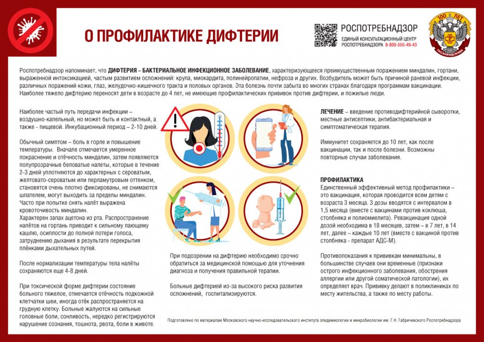 О ПРОФИЛАКТИКЕ ДИФТЕРИИ