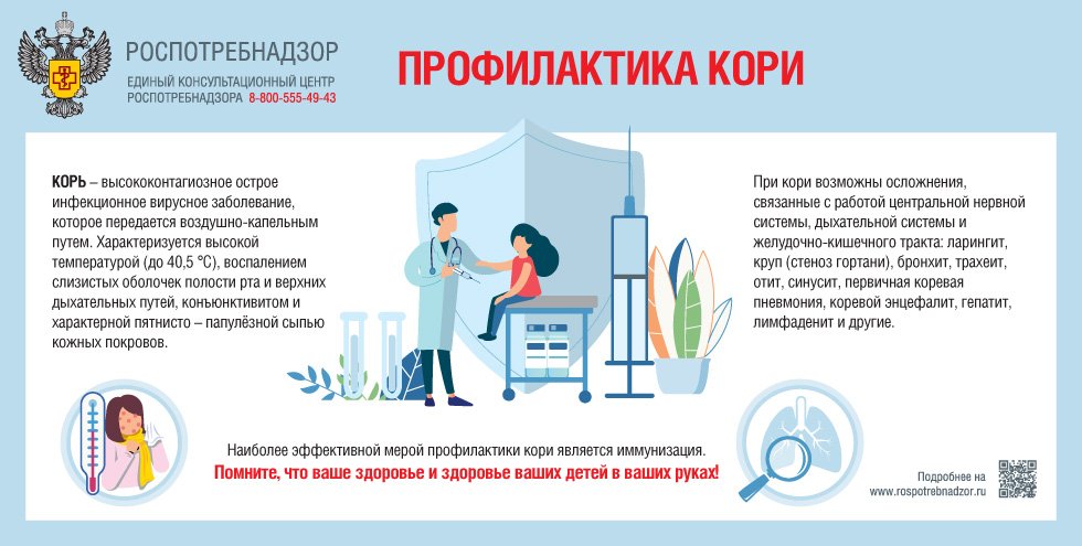 ПРОФИЛАКТИКА КОРИ