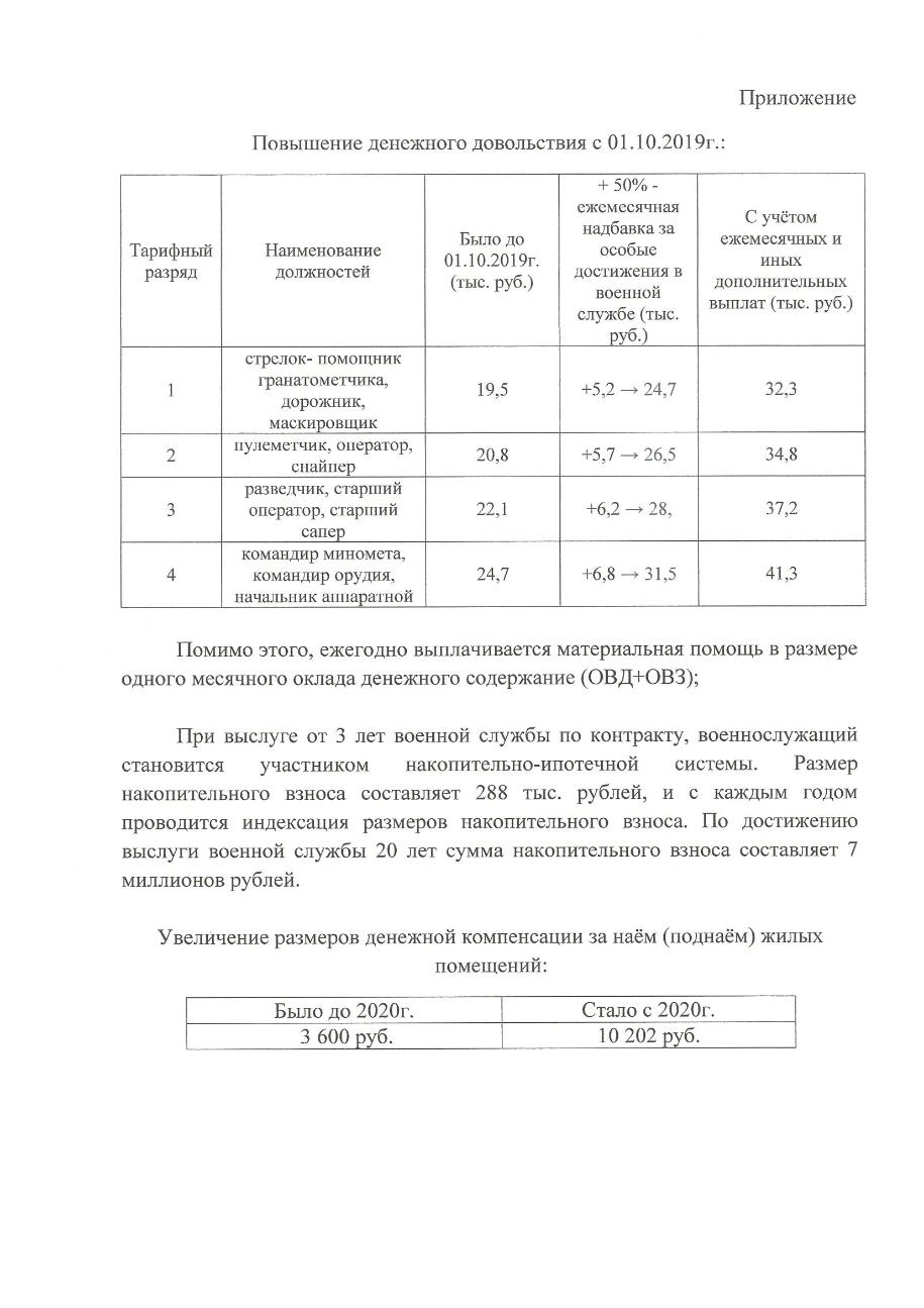 Об особенностях выплаты в 2020-2022 годах денежной компенсации военнослужащим
